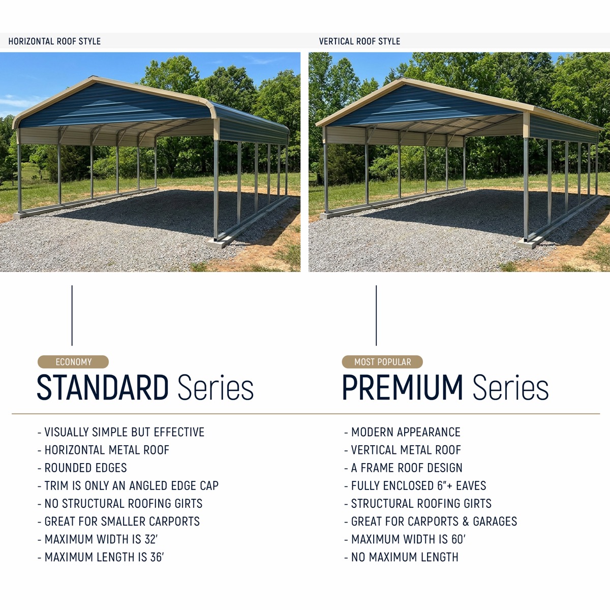 Roofing Styles